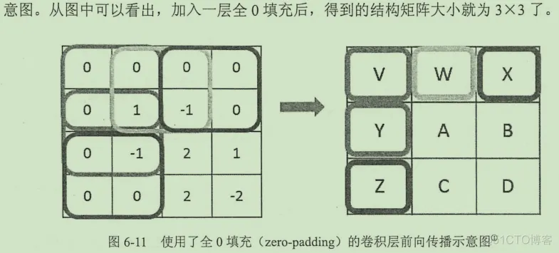 初见TensorFlow ：知其所以然_TensorFlow_177